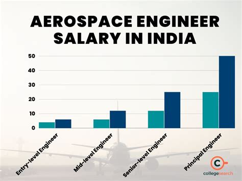 fourth engineer salary|Salary: 4th Engineer in India 2024 .